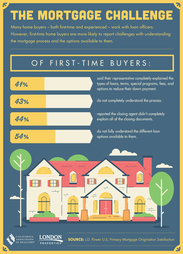 Mortgage Challenge